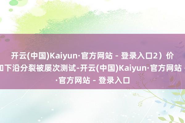 开云(中国)Kaiyun·官方网站 - 登录入口2）价钱的上沿和下沿分裂被屡次测试-开云(中国)Kaiyun·官方网站 - 登录入口